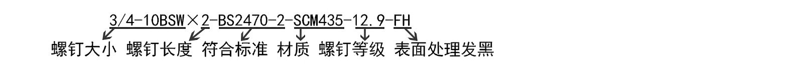 螺釘表示方法.png