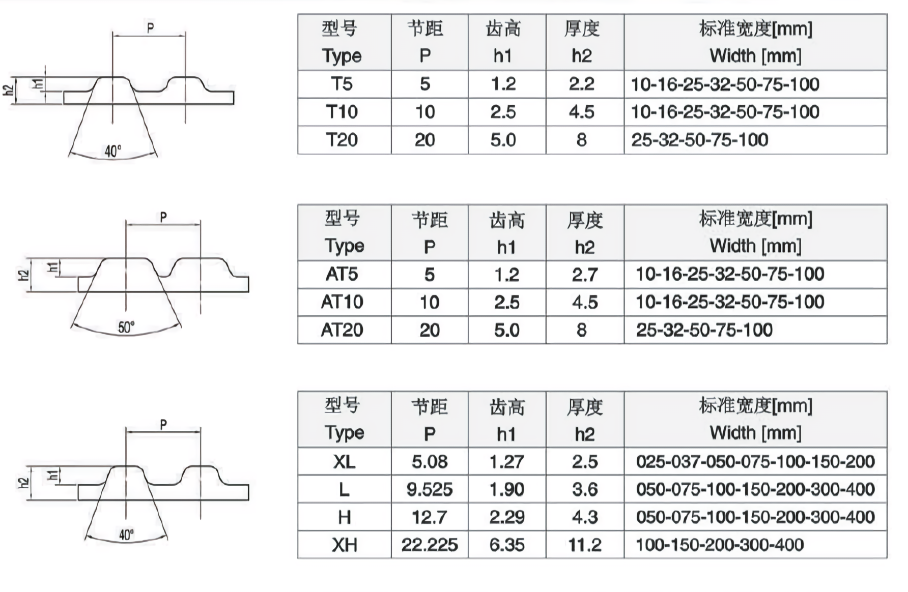 同步帶表述方式_看圖王(2).png