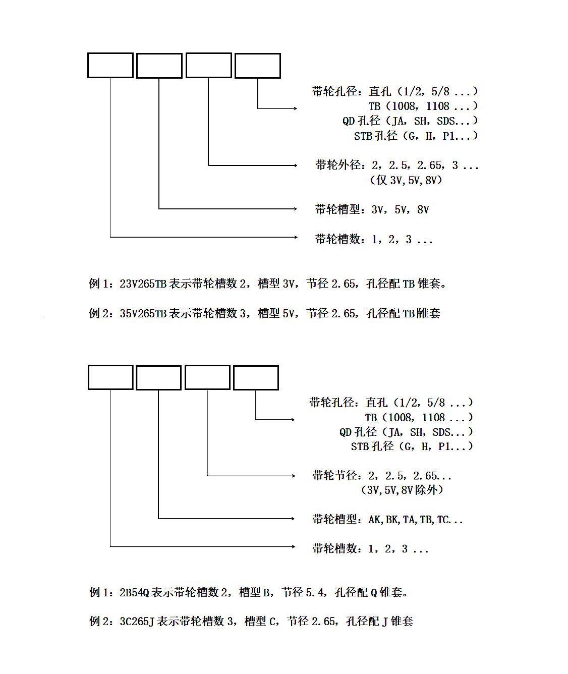 美標皮帶輪型號表示.png