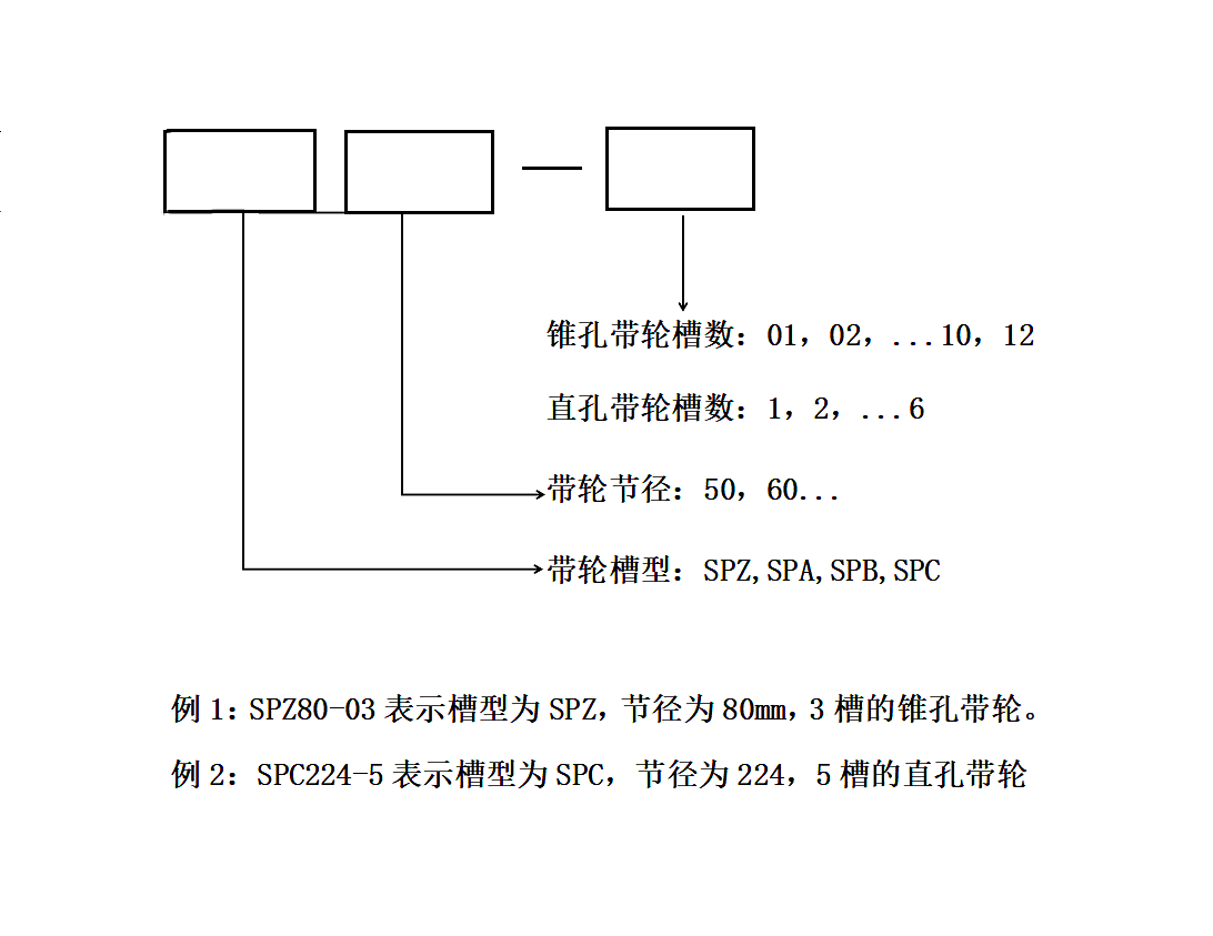 歐標表示形式.PNG