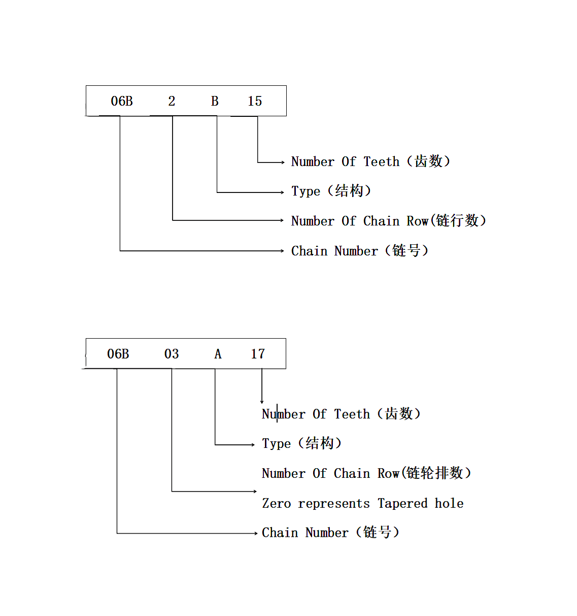 歐標鏈輪表現形式1.PNG