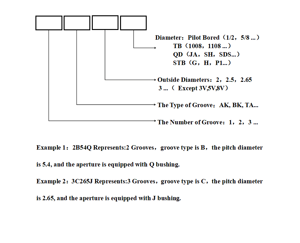 美標皮帶輪表示方法2.PNG